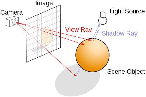 Ray tracing overview