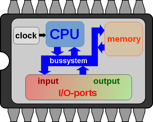 Microcontroller