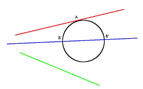 Circle and lines