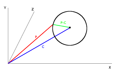 Vector subtraction